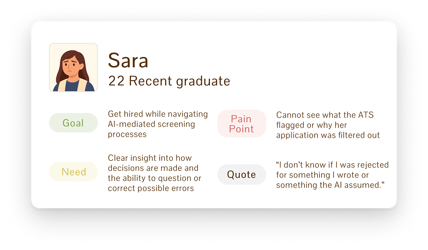 Sara — research persona